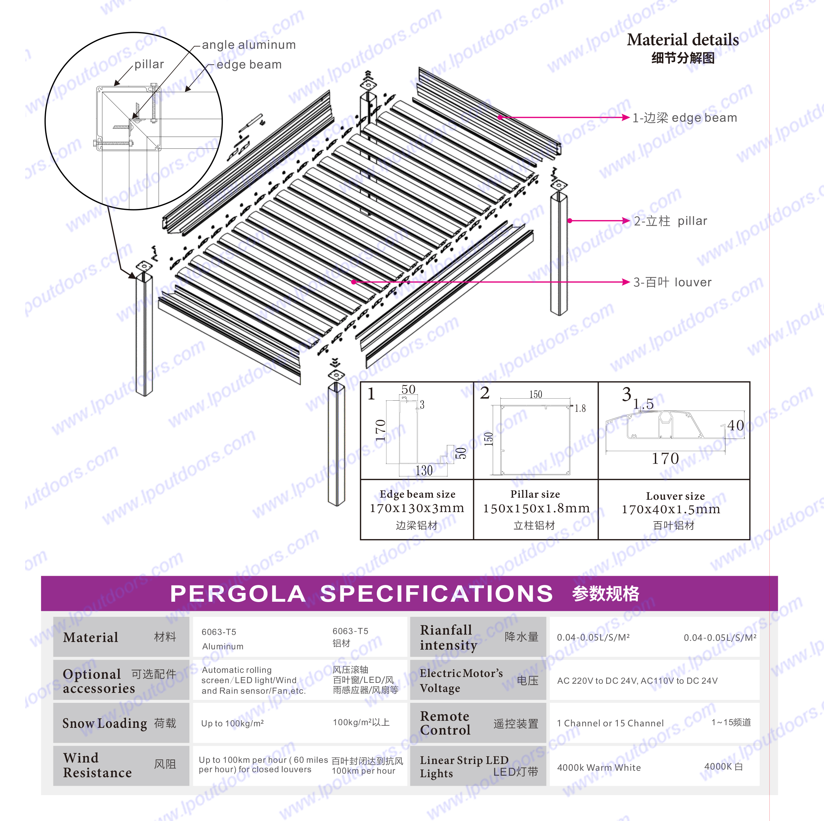 especificações da pérgula média