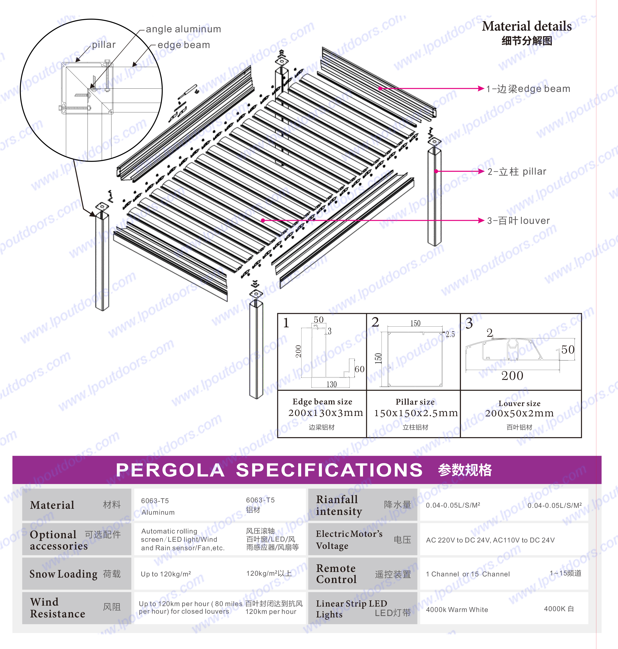 especificação de super pérgula